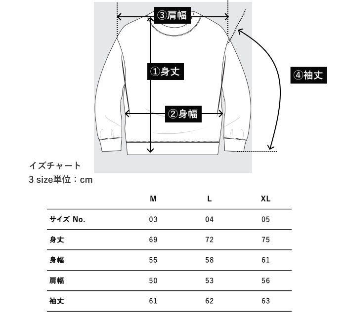 トレーナー表